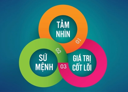 TẦM NHÌN - SỨ MỆNH - GIÁ TRỊ CỐT LÕI